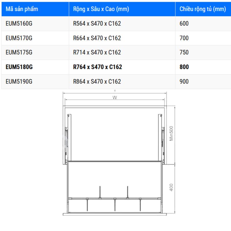 Kích thước giá xoong nồi Eurogold EUM5180G